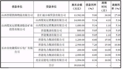 再爆雷！山西國(guó)際電力集團(tuán)子公司被曝1.79億債務(wù)違約