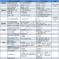 建議收藏｜一表讀懂2018年的能源工作指導(dǎo)意見！