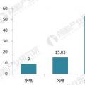 十張圖帶你讀懂2017年光伏發(fā)電行業(yè)成績(jī)單！