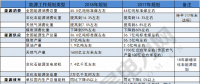 建議收藏｜一表讀懂2018年的能源工作指導(dǎo)意見(jiàn)！