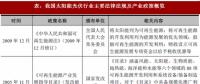 2017年我國太陽能光伏行業(yè)監(jiān)管體制、主要法律法規(guī)及政策