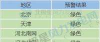2018年各省陸上風(fēng)電開(kāi)發(fā)指南