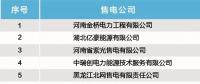 17家！北京電力交易中心發(fā)布售電公司注冊公示公告