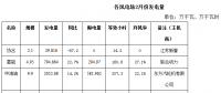 內(nèi)蒙古二連浩特市2018年2月份風電、光伏發(fā)電情況