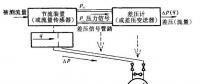 圖解11種水電站流量計工作原理 值得一看！