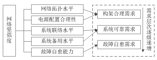 如何使交直流混合微電網(wǎng)足夠堅強(qiáng)？