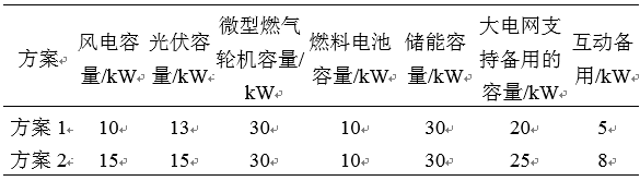 如何使交直流混合微電網(wǎng)足夠堅強？