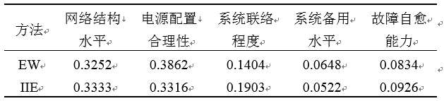如何使交直流混合微電網(wǎng)足夠堅強(qiáng)？