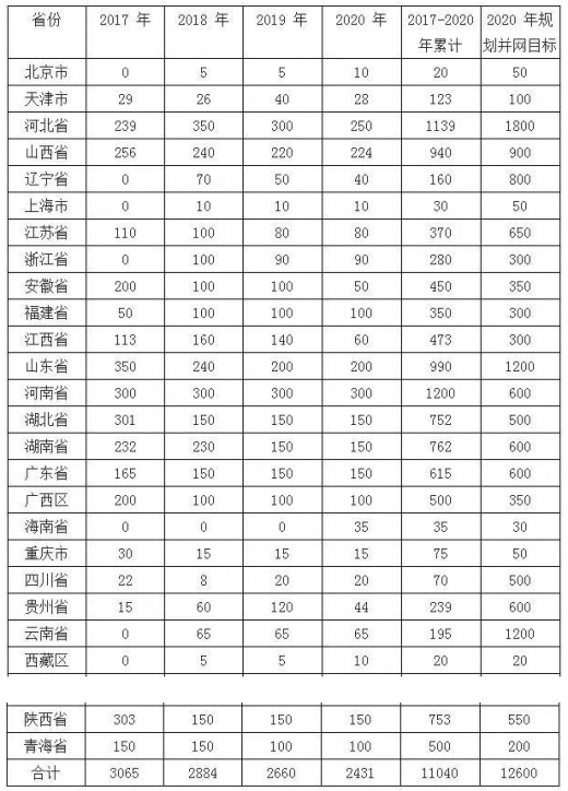 平價(jià)上網(wǎng)漸近，風(fēng)電行業(yè)發(fā)展趨勢(shì)