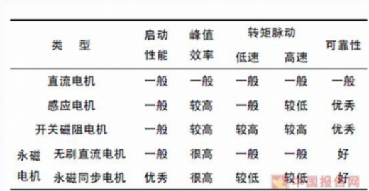 我國45萬充電樁利用率不足15%，電動汽車亟待爆發(fā)