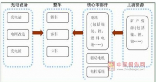 我國45萬充電樁利用率不足15%，電動汽車亟待爆發(fā)