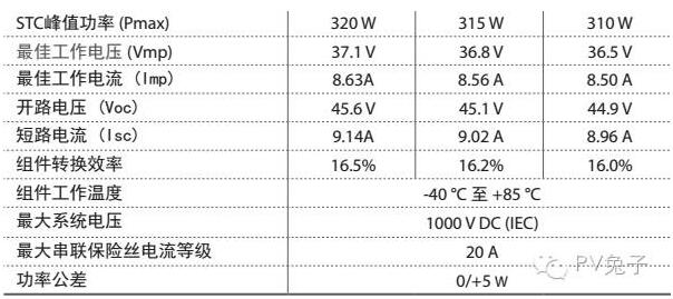 如何估算自家屋頂光伏電站的發(fā)電量？