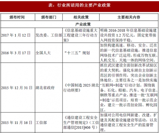 2017年我國(guó)光纖光纜行業(yè)監(jiān)管體制、法律法規(guī)及產(chǎn)業(yè)政策