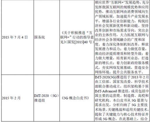 2017年我國(guó)光纖光纜行業(yè)監(jiān)管體制、法律法規(guī)及產(chǎn)業(yè)政策
