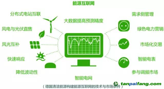 綠電發(fā)展啟示錄：美國(guó)、荷蘭和德國(guó)是如何玩轉(zhuǎn)綠色電力的？