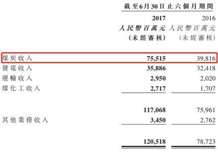 火電整合了，神華國電重組下一步待如何?