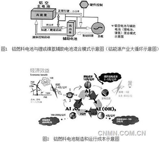 運行成本較低，與燃油汽車的相當
