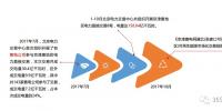 干貨丨華北、華中區(qū)域2017售電市場(chǎng)情況