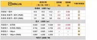 硅料、硅片續(xù)跌 630旺季何時(shí)降臨？