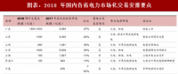 2018年中國電力行業(yè)售電領域改革政策及交易要點分析