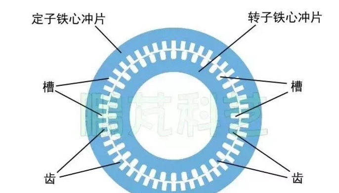 發(fā)電機專題-雙饋風(fēng)力發(fā)電機的結(jié)構(gòu)