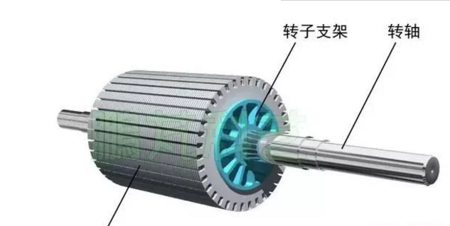 發(fā)電機專題-雙饋風(fēng)力發(fā)電機的結(jié)構(gòu)