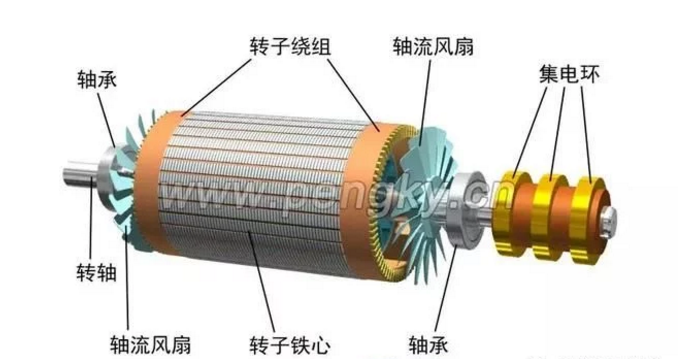 發(fā)電機專題-雙饋風(fēng)力發(fā)電機的結(jié)構(gòu)