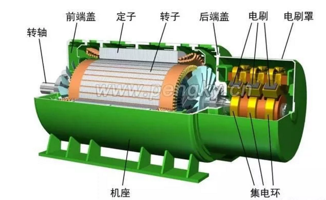 發(fā)電機專題-雙饋風(fēng)力發(fā)電機的結(jié)構(gòu)