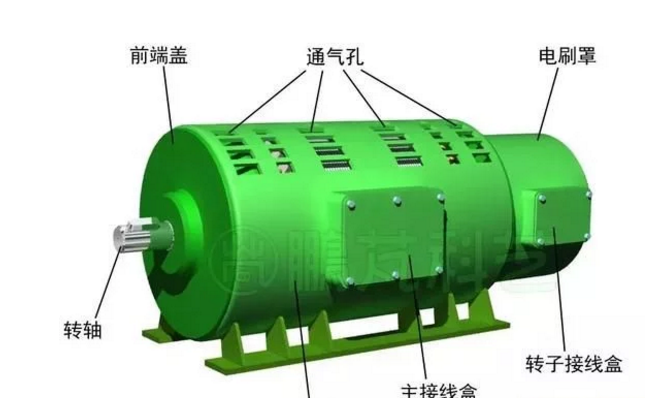 發(fā)電機專題-雙饋風(fēng)力發(fā)電機的結(jié)構(gòu)
