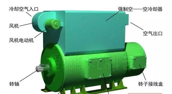發(fā)電機專題-雙饋風(fēng)力發(fā)電機的結(jié)構(gòu)