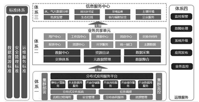 “互聯(lián)網(wǎng)+”深度應(yīng)用：力推江蘇綠色生態(tài)體系建設(shè)