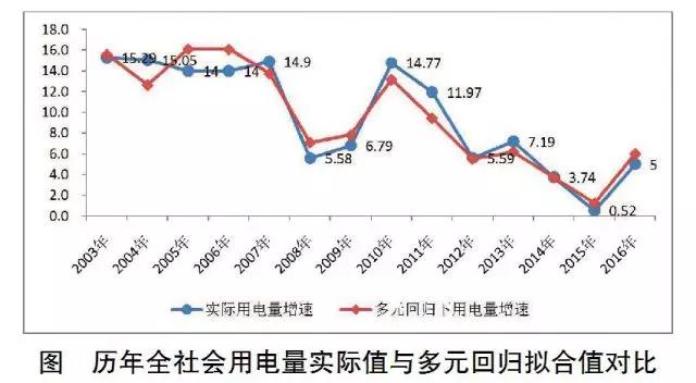 經(jīng)濟(jì)新常態(tài)下重新審視發(fā)電利用小時(shí)