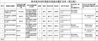 擬獎補資金共1550萬元！貴州省2018年度擬關(guān)閉退出煤礦名單（第五批）