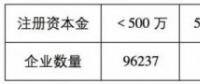 魯蘇冀或成2018年戶用光伏市場最火爆的省份！
