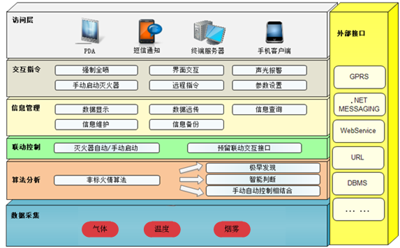創(chuàng)為新能源儲能站消防預警系統(tǒng)配套科信儲能站