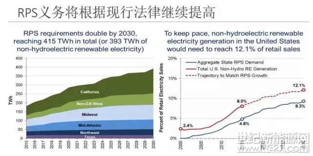 為什么美國綠證制度能夠成功 但英國卻失敗了？