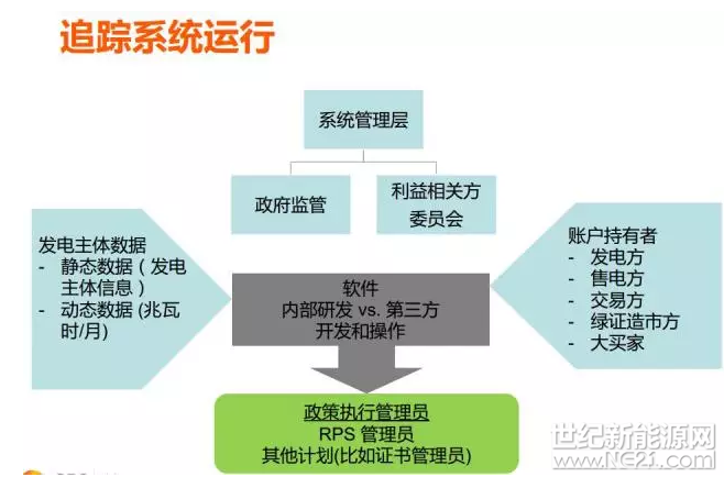 為什么美國綠證制度能夠成功 但英國卻失敗了？