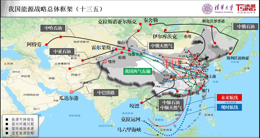 我國(guó)為什么要積極推進(jìn)能源互聯(lián)網(wǎng)建設(shè)？
