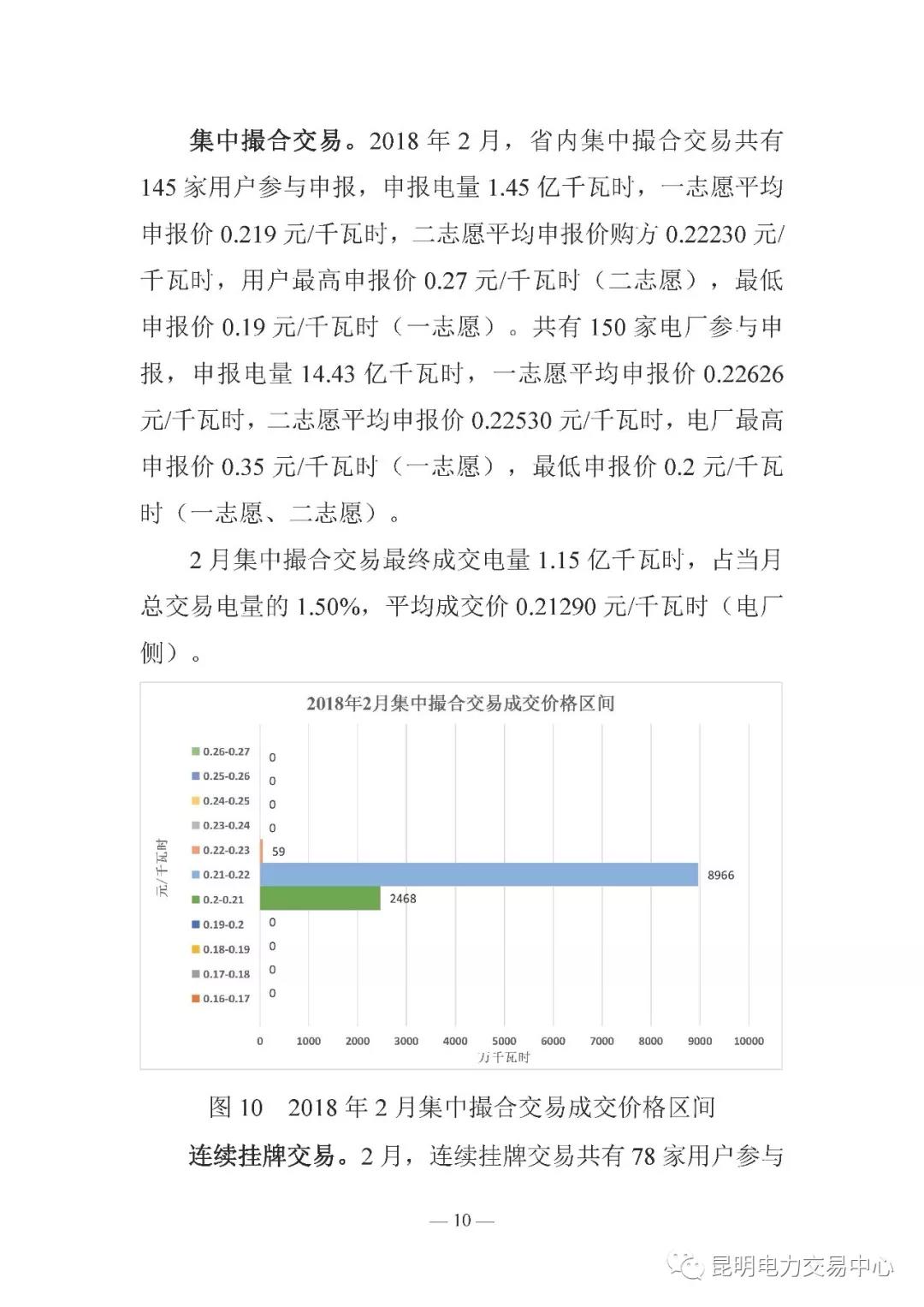 云南電力交易月報(bào)（2018年2月）