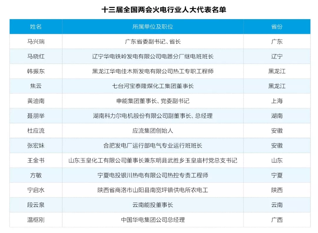 兩會(huì)觀察之火電篇：艱難承壓下如何反擊？