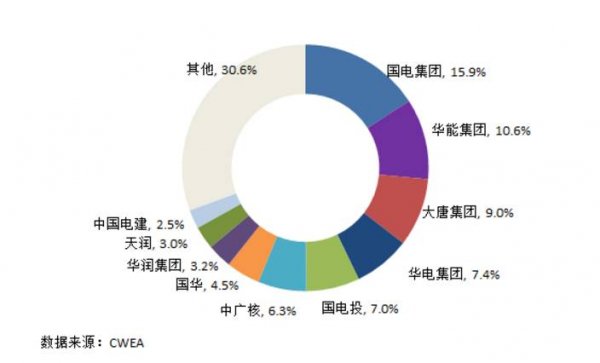 7大難點讓分散式風電難取經(jīng)分布式光伏！