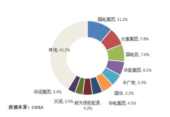 7大難點讓分散式風電難取經(jīng)分布式光伏！