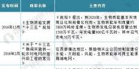 2018年中國(guó)沼氣發(fā)電行業(yè)現(xiàn)狀分析與前景預(yù)測(cè)