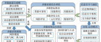 多能互補、集成優(yōu)化能源系統(tǒng)關(guān)鍵技術(shù)及挑戰(zhàn)