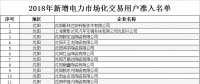 遼寧2018年新增電力市場化交易用戶準(zhǔn)入名單