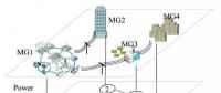 喻潔、倪明等：基于靈活通信的微電網(wǎng)集群即插即用優(yōu)化調(diào)度策略