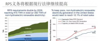 為什么美國綠證制度能夠成功 但英國卻失敗了？