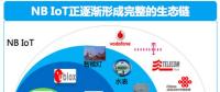 不用找了，NB-IoT芯片廠、模組廠都在這里