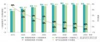 我國能源轉(zhuǎn)型發(fā)展展望及面臨的關鍵挑戰(zhàn)