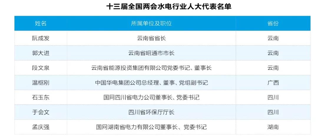 兩會(huì)觀察｜水電篇：消納難題何解？